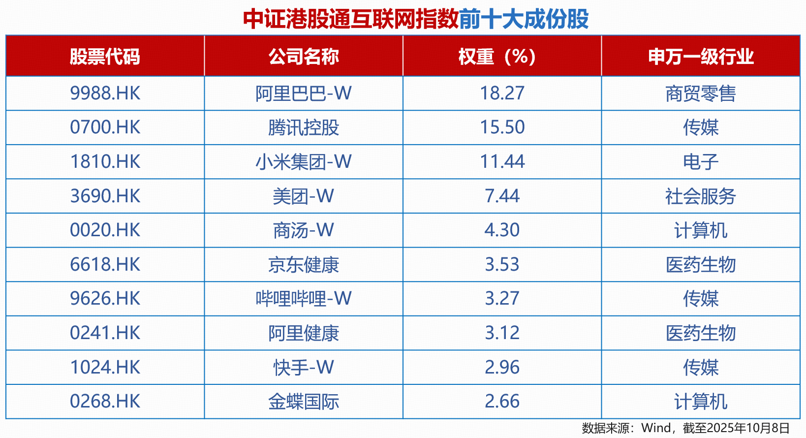 AI+果链双轮驱动，5G通信ETF（515050）涨超2.7%，工业富联股价续创历史新高- 悠享生活网-悠享生活网专业提供生活方面资讯-