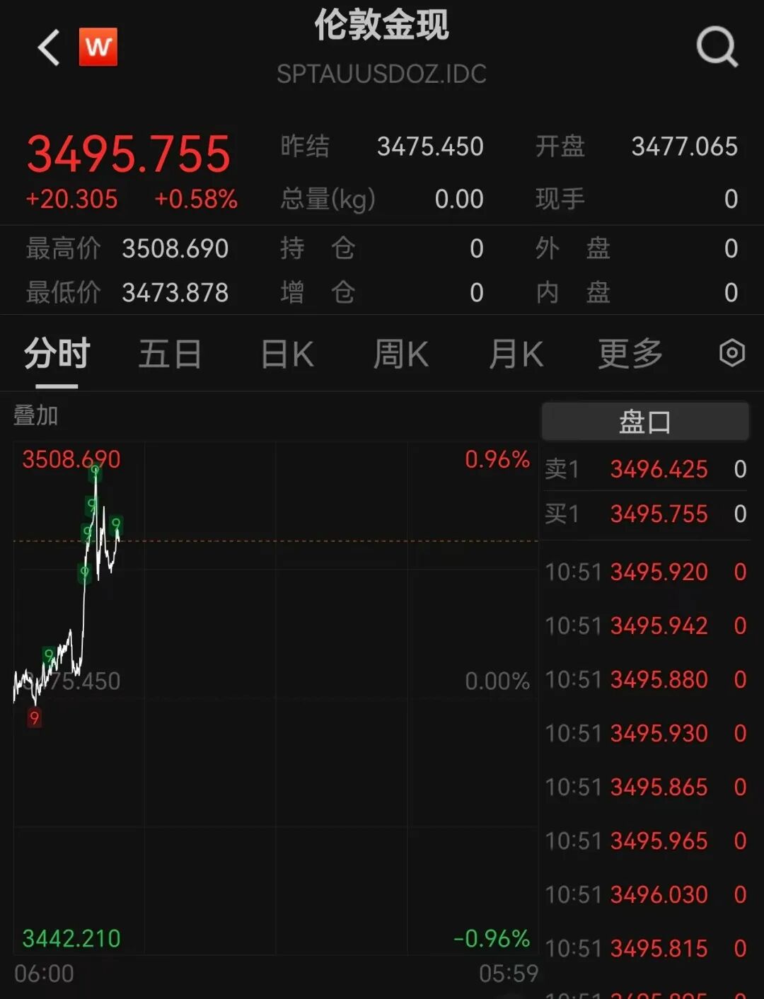 A股收评：三大指数集体收跌 机器人股集体回调