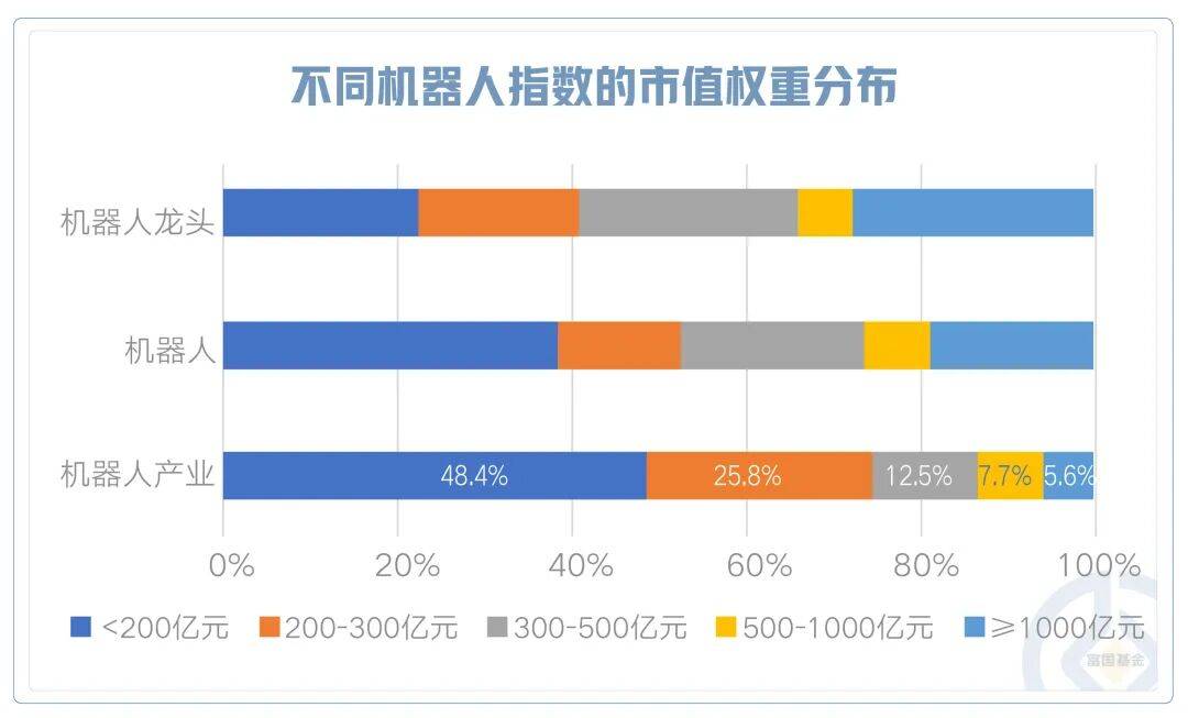 机器人指数ETF（560770）盘中涨超1.2%！大摩：中国人形机器人产业正快速转向商业应用