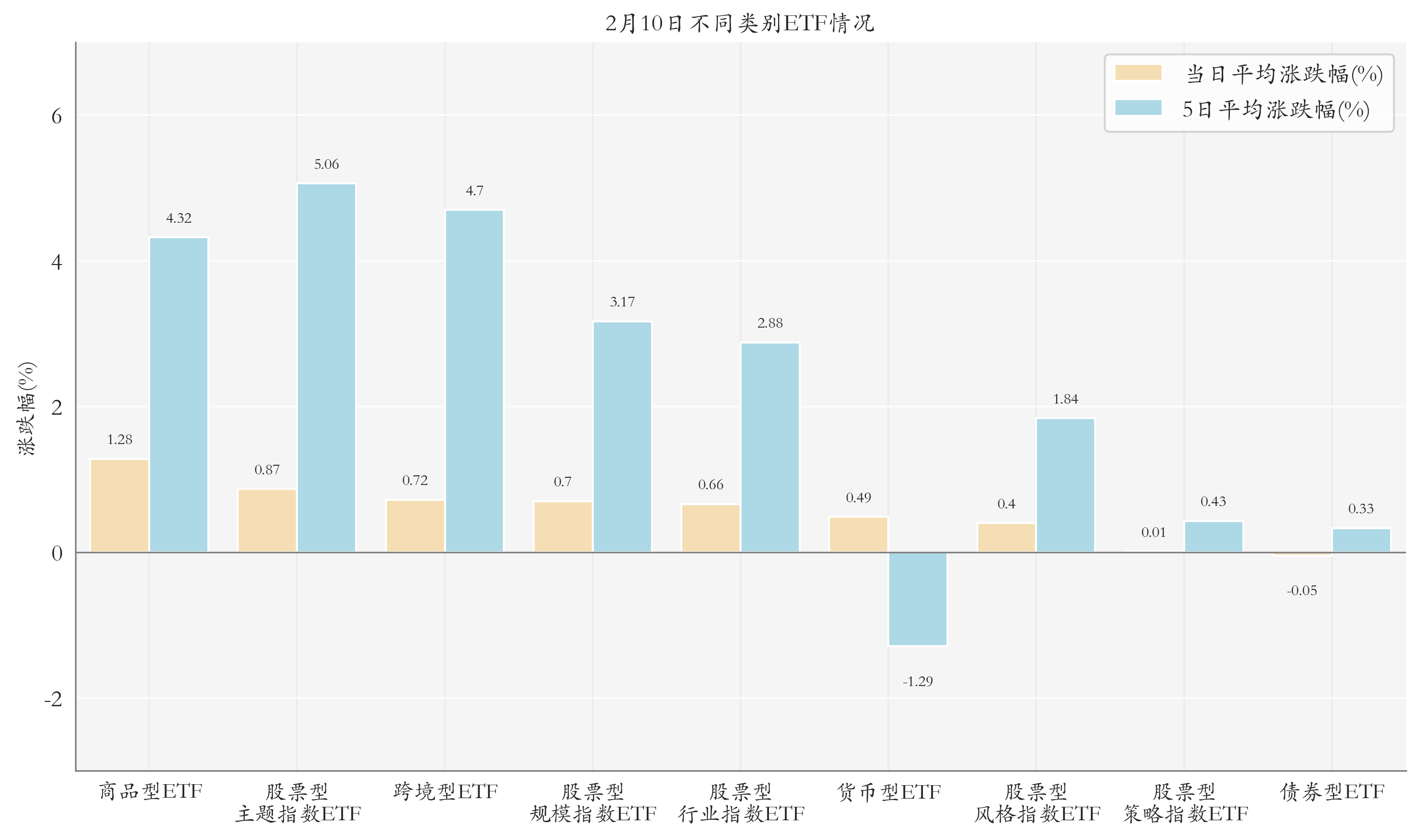 两市ETF两融余额增加3.37亿元，连续3日增加