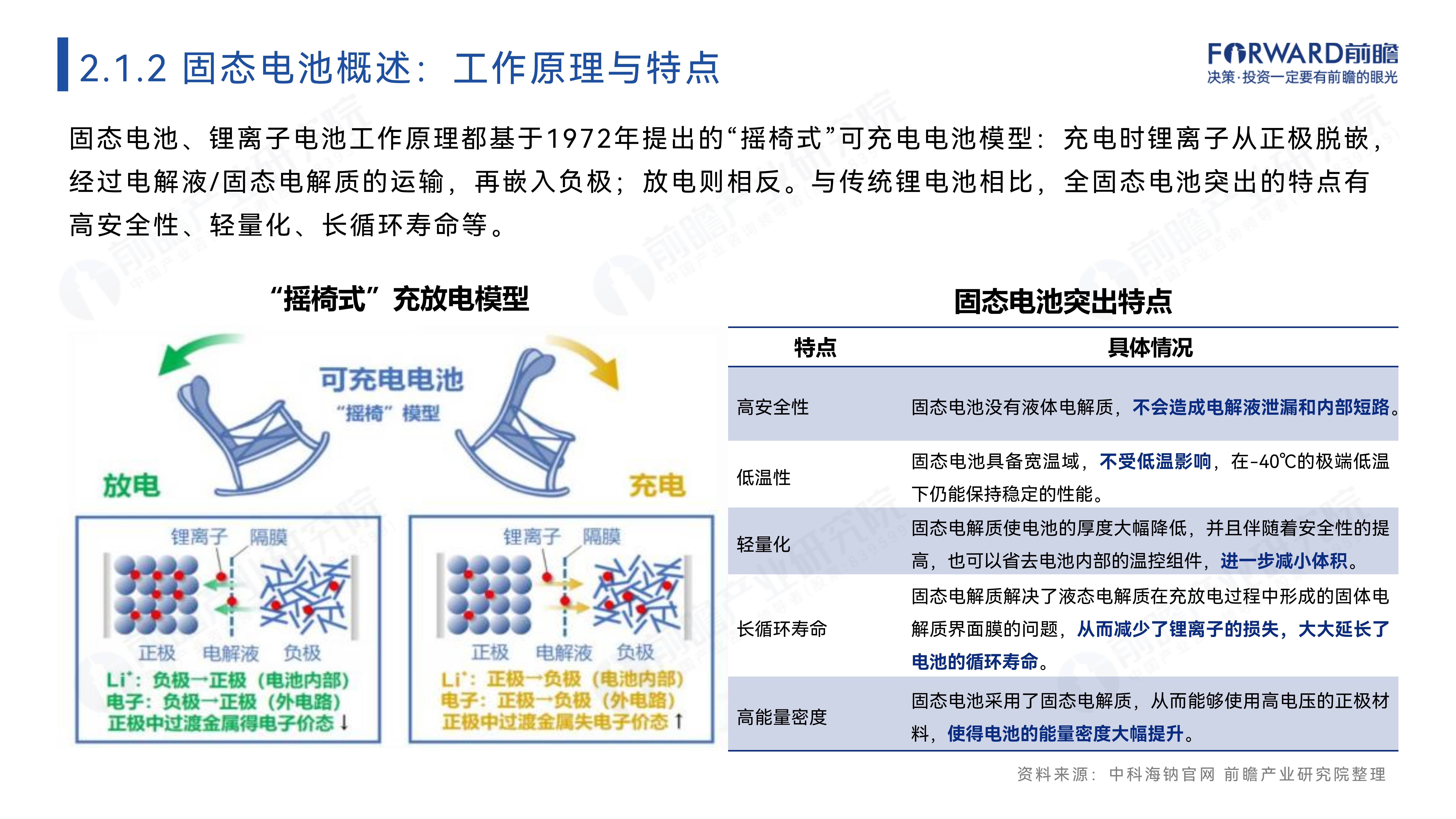 锂电池ETF、电池50ETF、电池ETF涨超2%,固态电池产业化节奏加快