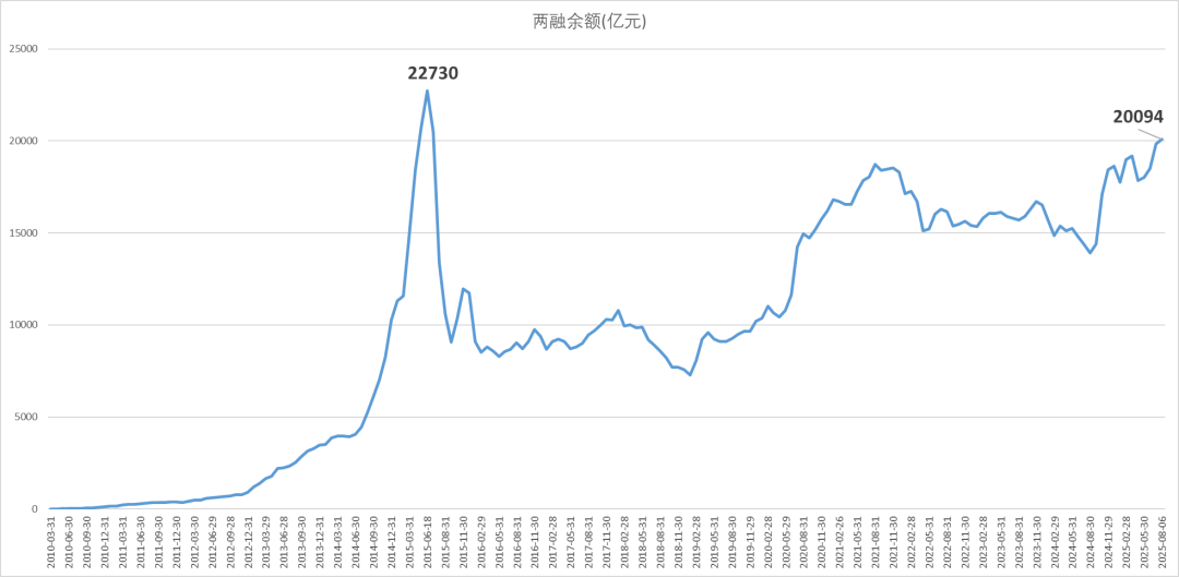 两市ETF两融余额较上一日增加12.37亿元