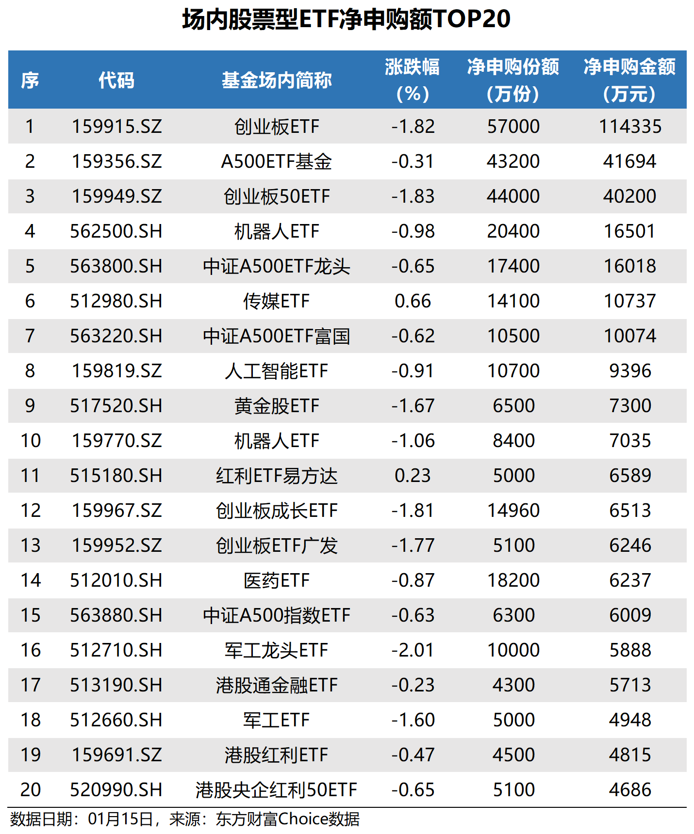 两市ETF两融余额较上一日增加12.37亿元