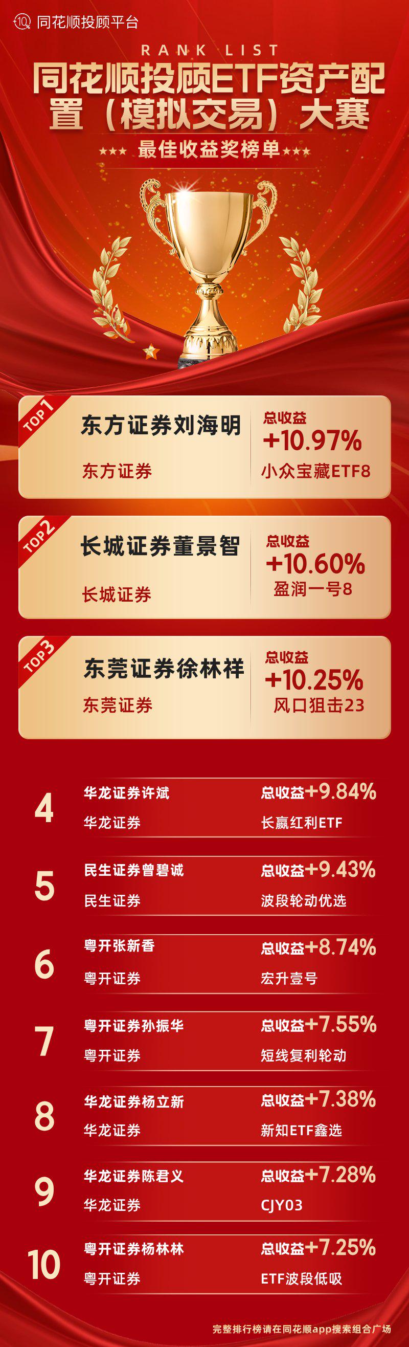 两市ETF两融余额较上一日增加12.37亿元