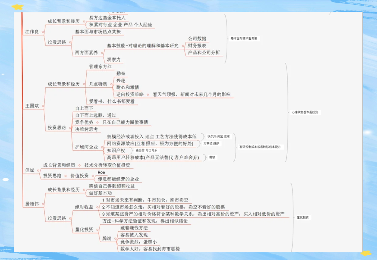 投资访谈录 | 多元化配置资产,找到属于自己的收益!