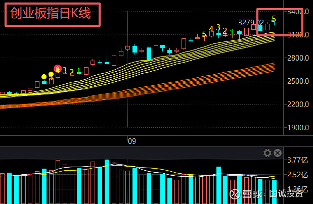 天弘基金张戈：科技赛道大幅波动，行情见顶了吗？