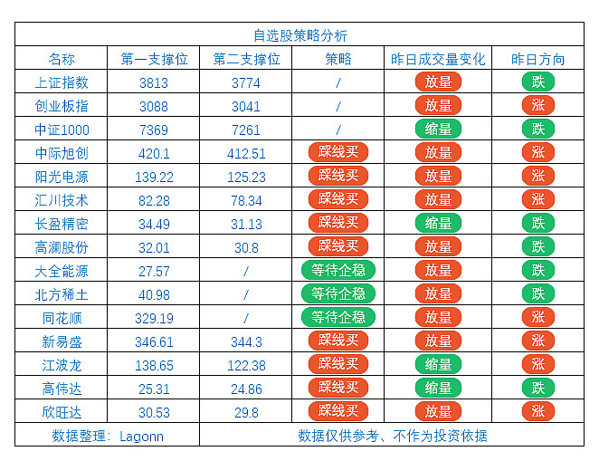 9月24日沪深两市强势个股与概念板块