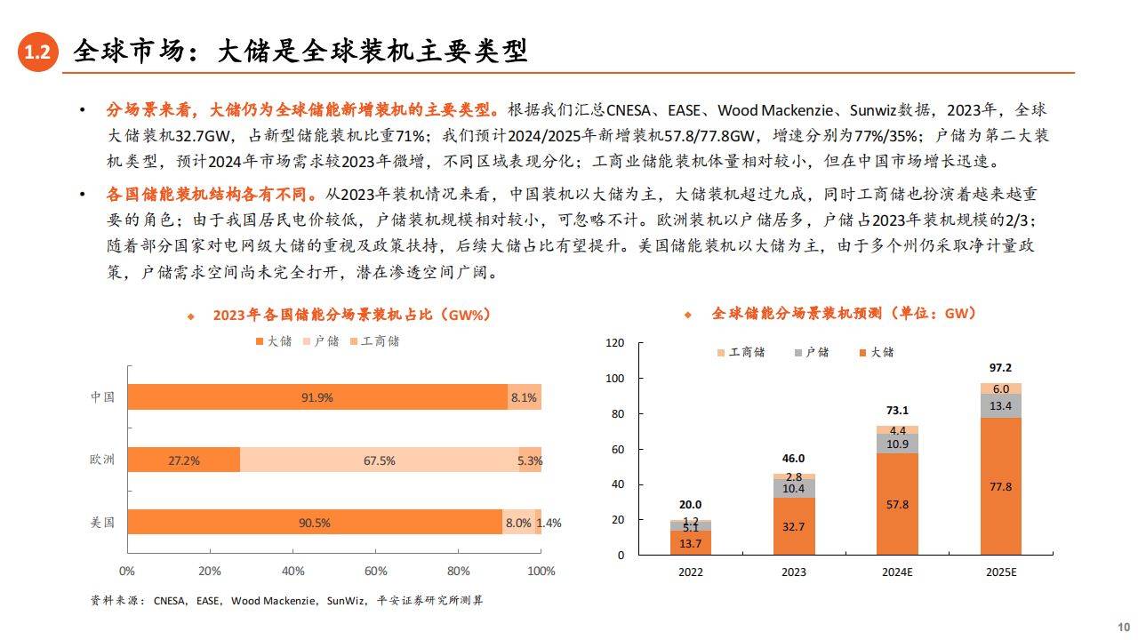 供不应求！储能强劲需求点燃电池行情，近20日超31亿元资金净流入电池ETF（561910）