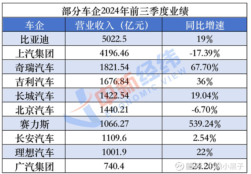 宁德时代总市值居A股第三，子公司持有奇瑞汽车1.72亿股