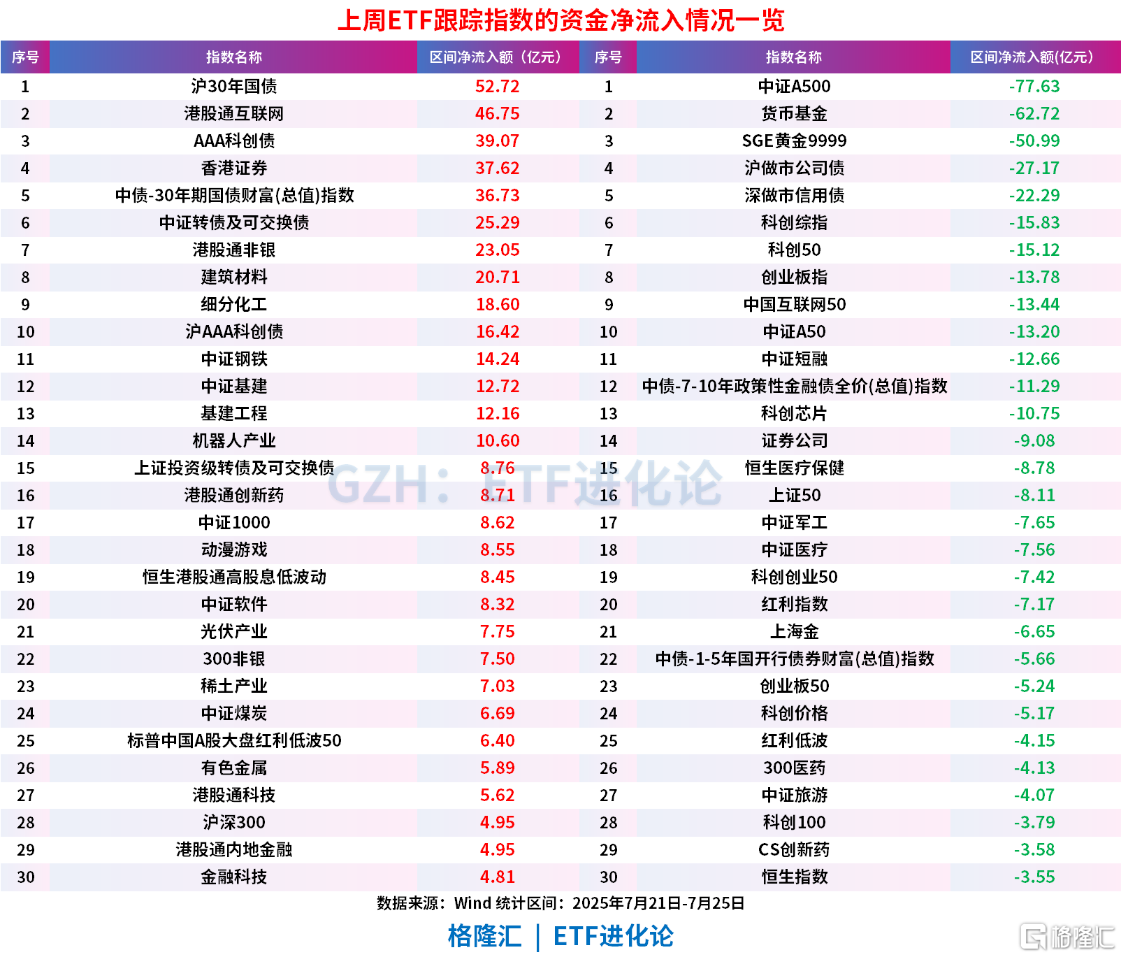 南向资金上周净买入近440亿港元!港股科技50ETF(159750)近10日“吸金”超3.3亿元