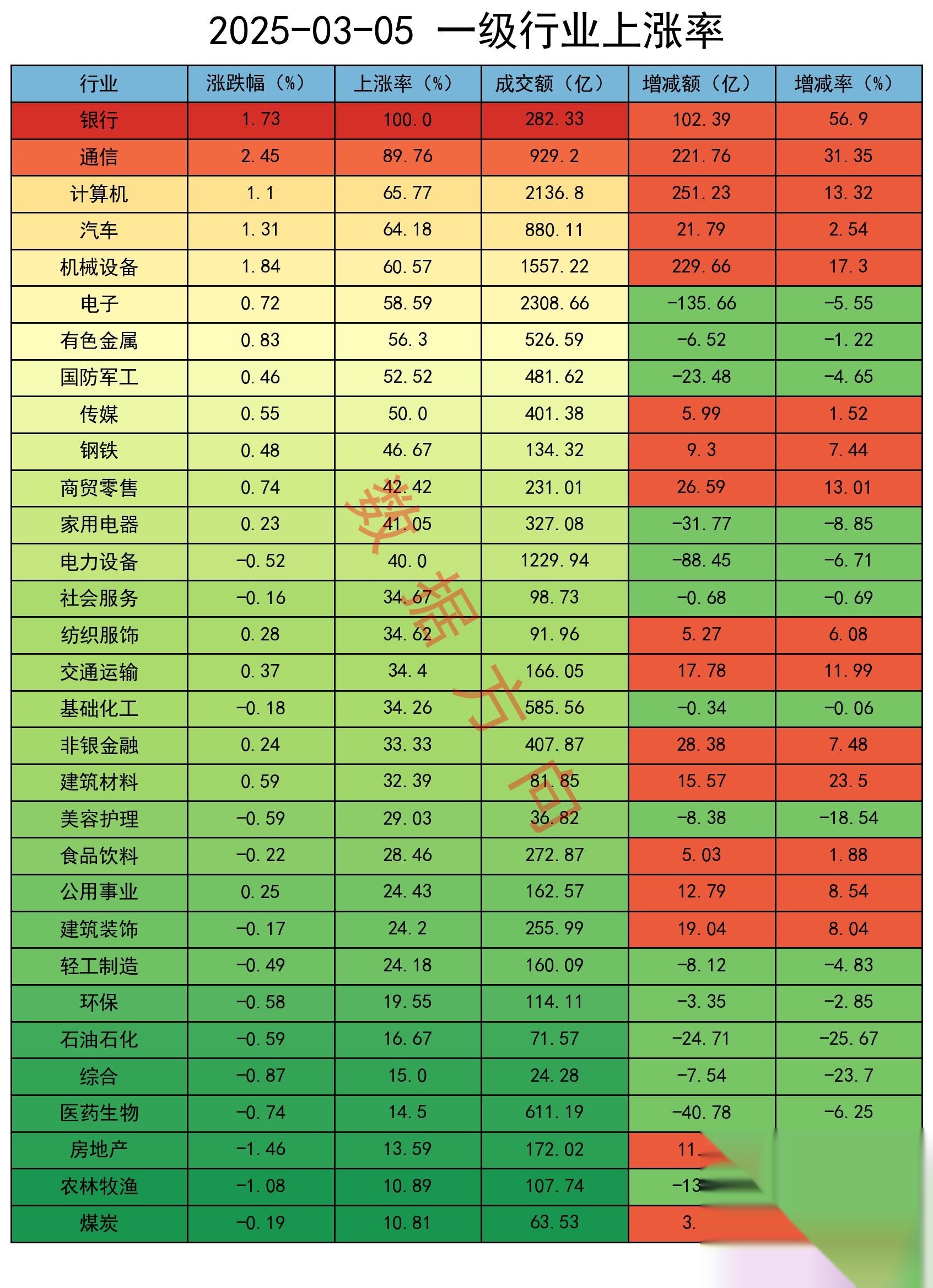 多家券商看好A股四季度上行趋势，中证A500ETF天弘(159360)、创业板ETF天弘(159977)飘红