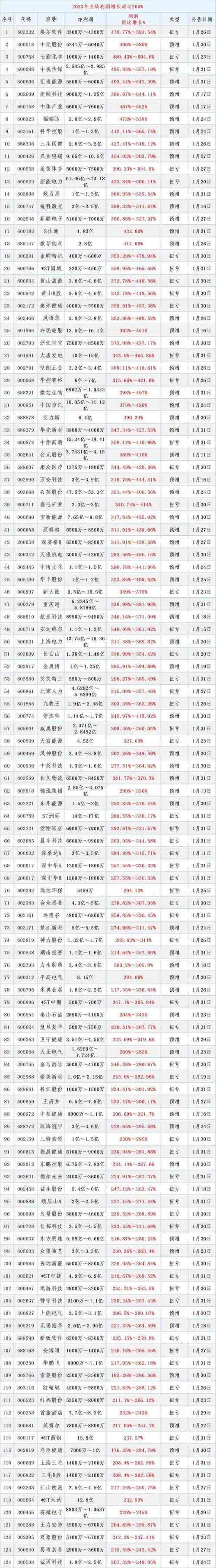 年内份额增长率超200%，券商ETF（159842）盘中溢价，机构：看好低估值龙头券商机会