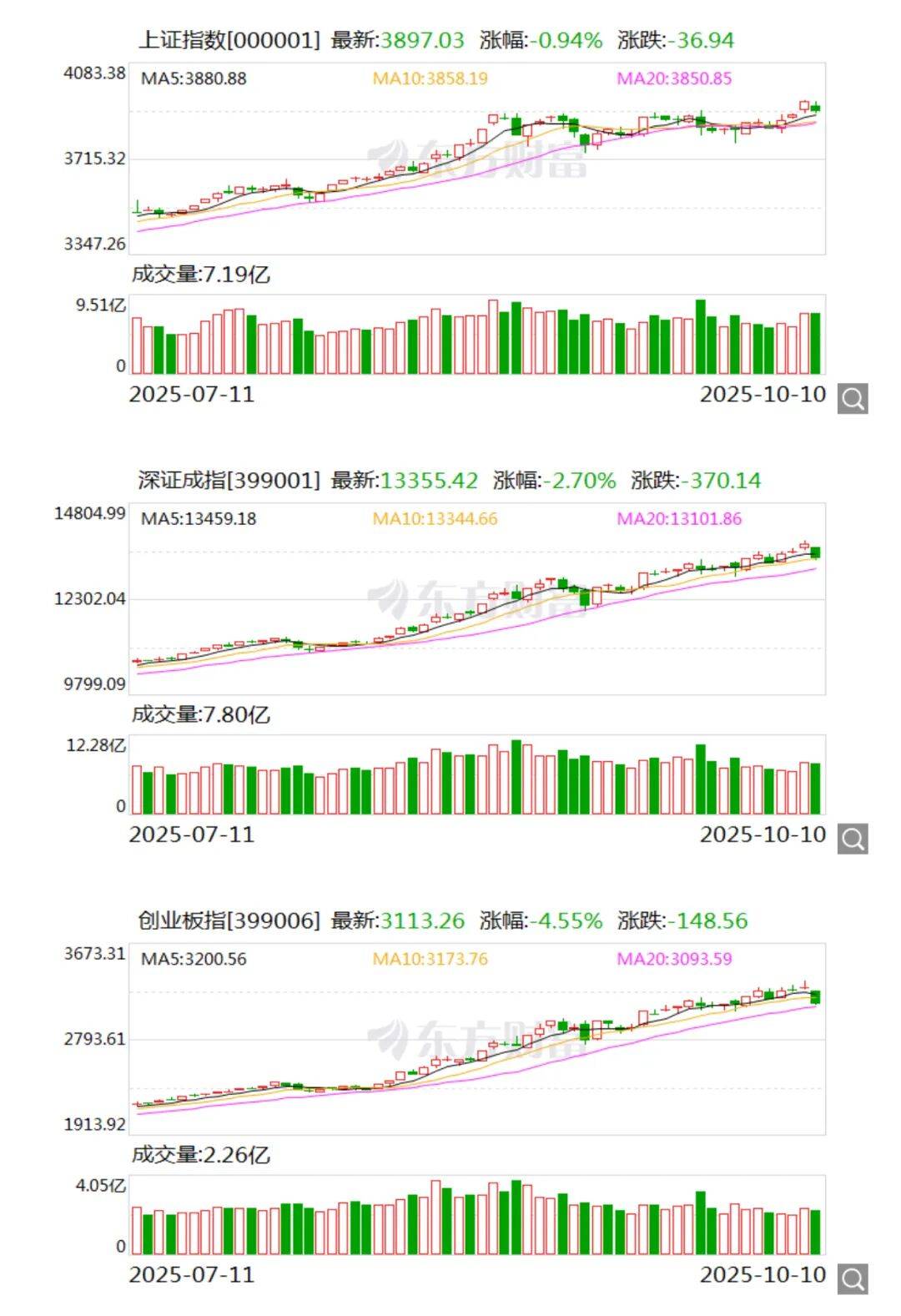 双双盘中涨超1%！计算机ETF（159998）成交额超5800万元居同标的第一，云计算ETF沪港深（517390）连续四日“吸金”