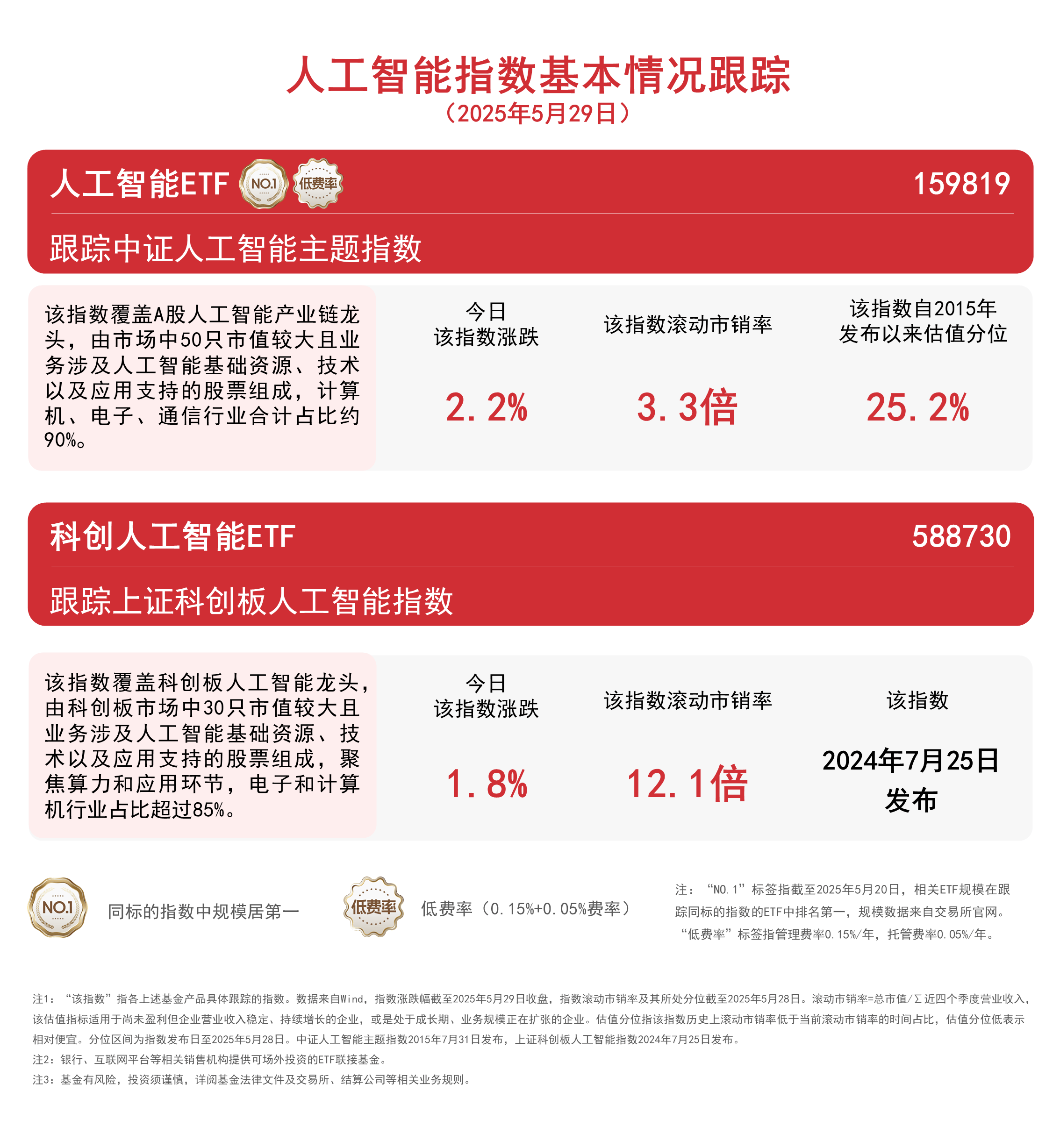 软银集团拟收购ABB机器人业务，机器人ETF（159770）近4日“吸金”超5.4亿元