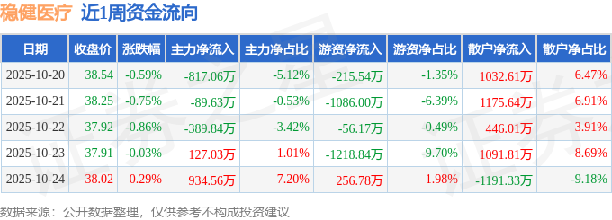 27股获券商推荐；稳健医疗目标价涨幅达44%｜券商评级观察