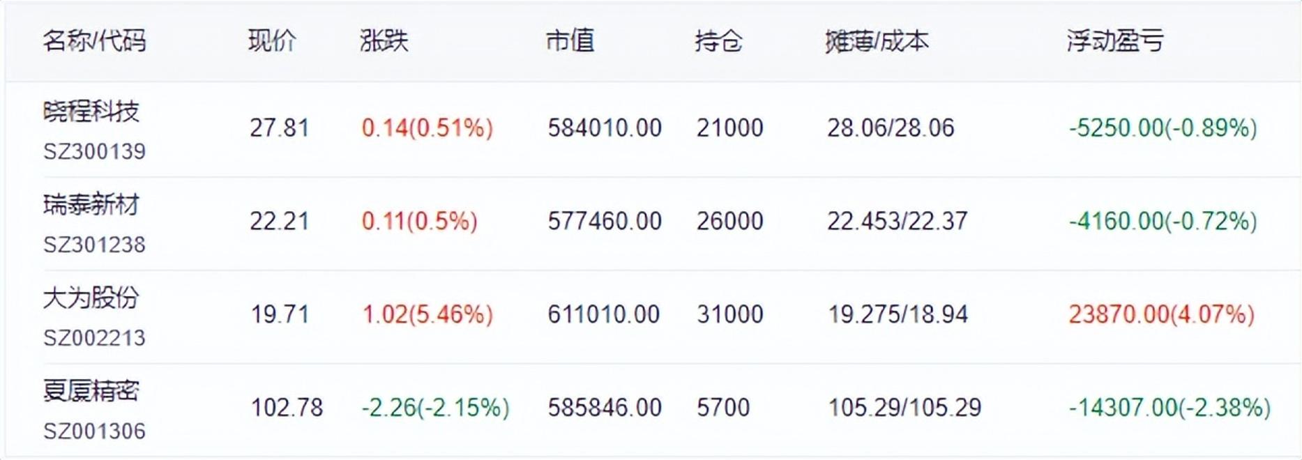 10月9日沪深两市强势个股与概念板块