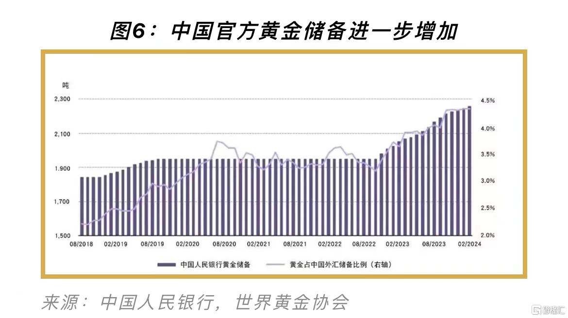 杠杆资金偏好黄金ETF，黄金股ETF、黄金ETF基金、金ETF年内大涨，超711亿元资金净买入黄金相关ETF