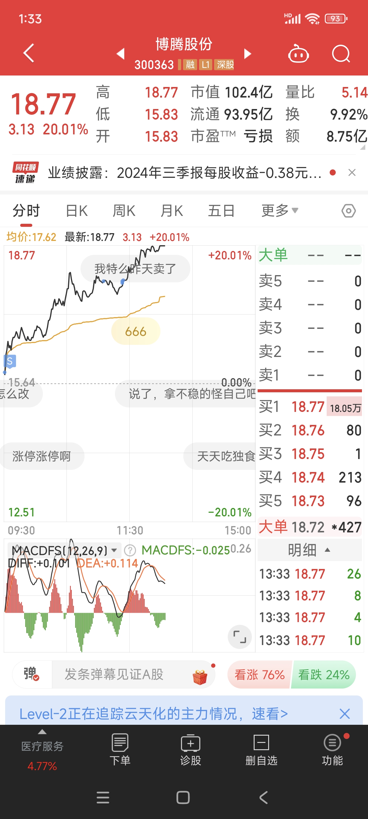 A股收评：?沪指涨1.32%站稳3900点，全市场近百股涨停