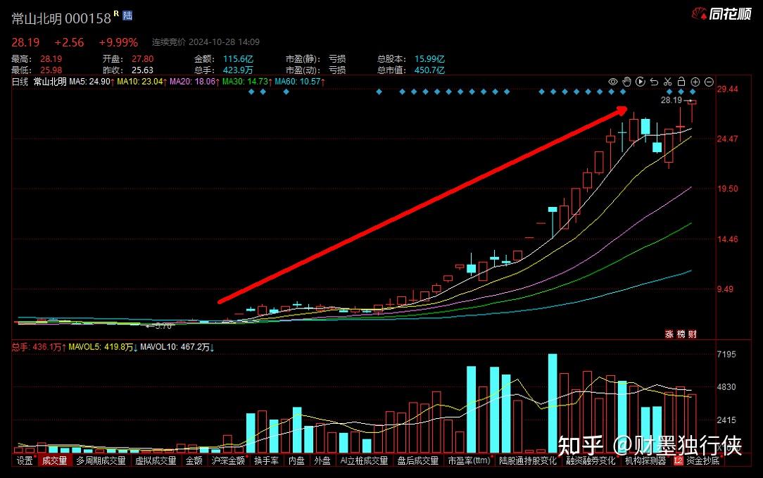 10倍大牛股披露重组进展，*ST宇顺盘中上演“地天板”