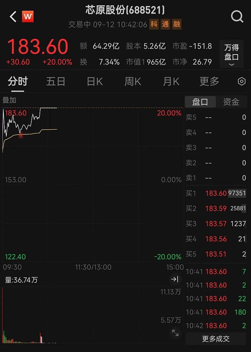 创新药大佬跨界入主，中环环保20CM涨停！股价创近三年新高