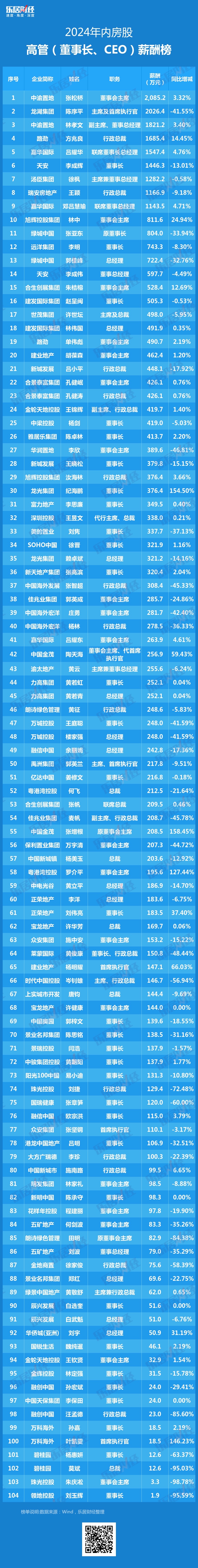 最高超1600%！41家业绩预喜公司名单来了