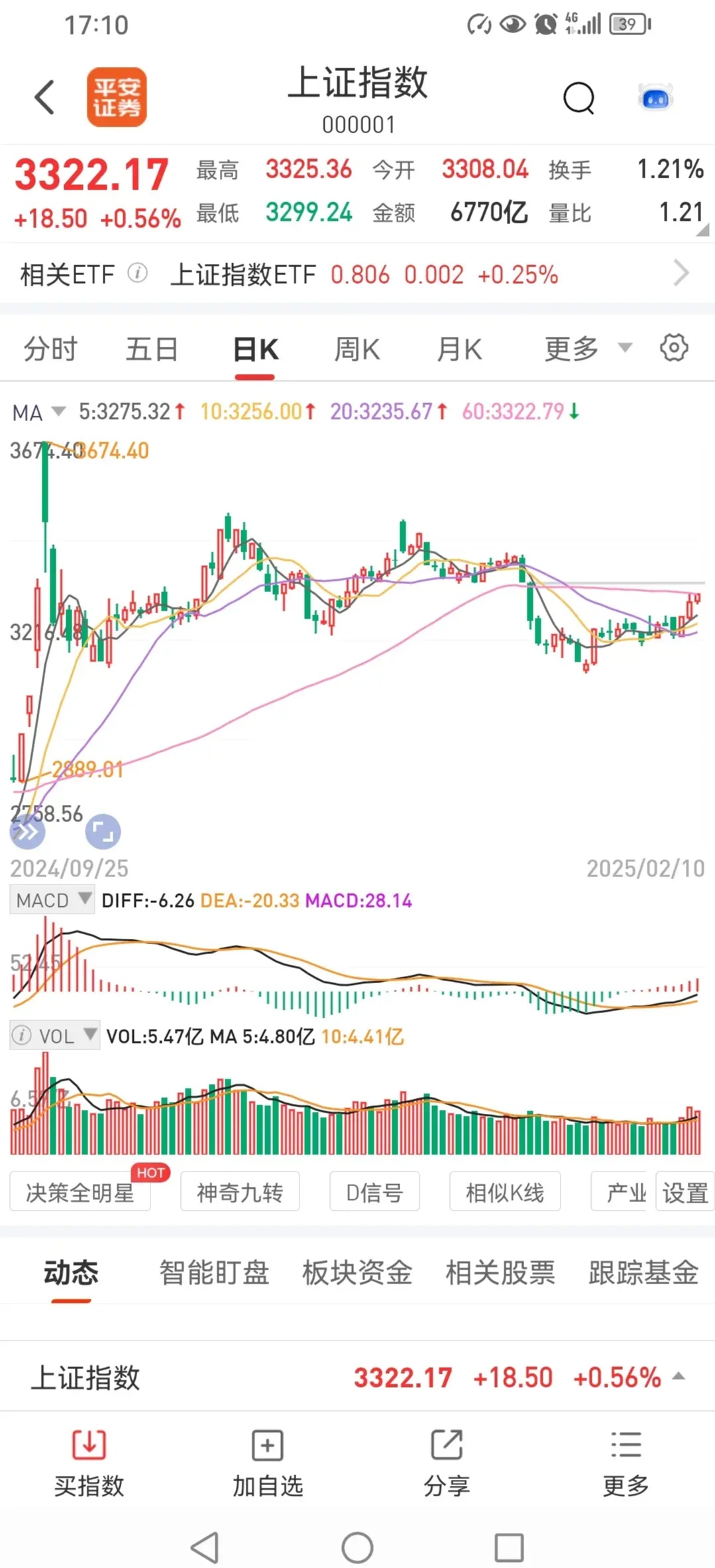 10月15日沪深两市强势个股与概念板块