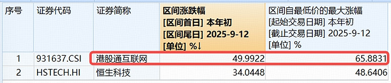 南向资金昨日净买入额创近两个月以来新高，港股科技30ETF（513160）涨超1%，机构：港股科技龙头仍有上涨空间