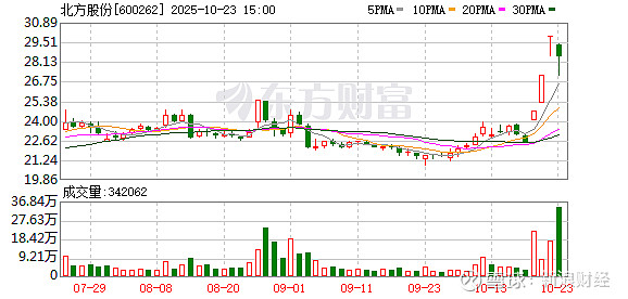 3.64亿资金抢筹东信和平，机构狂买天际股份丨龙虎榜