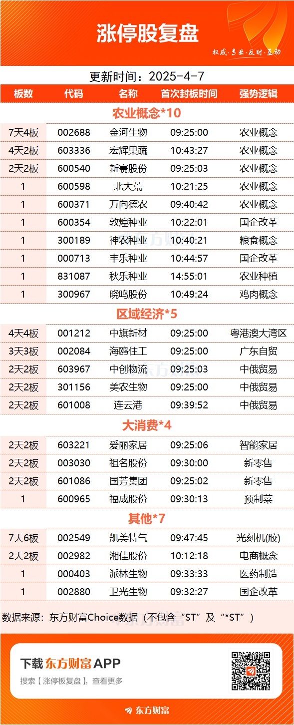 传统板块连日上涨，农业银行逼近历史新高，A股风格大反转？