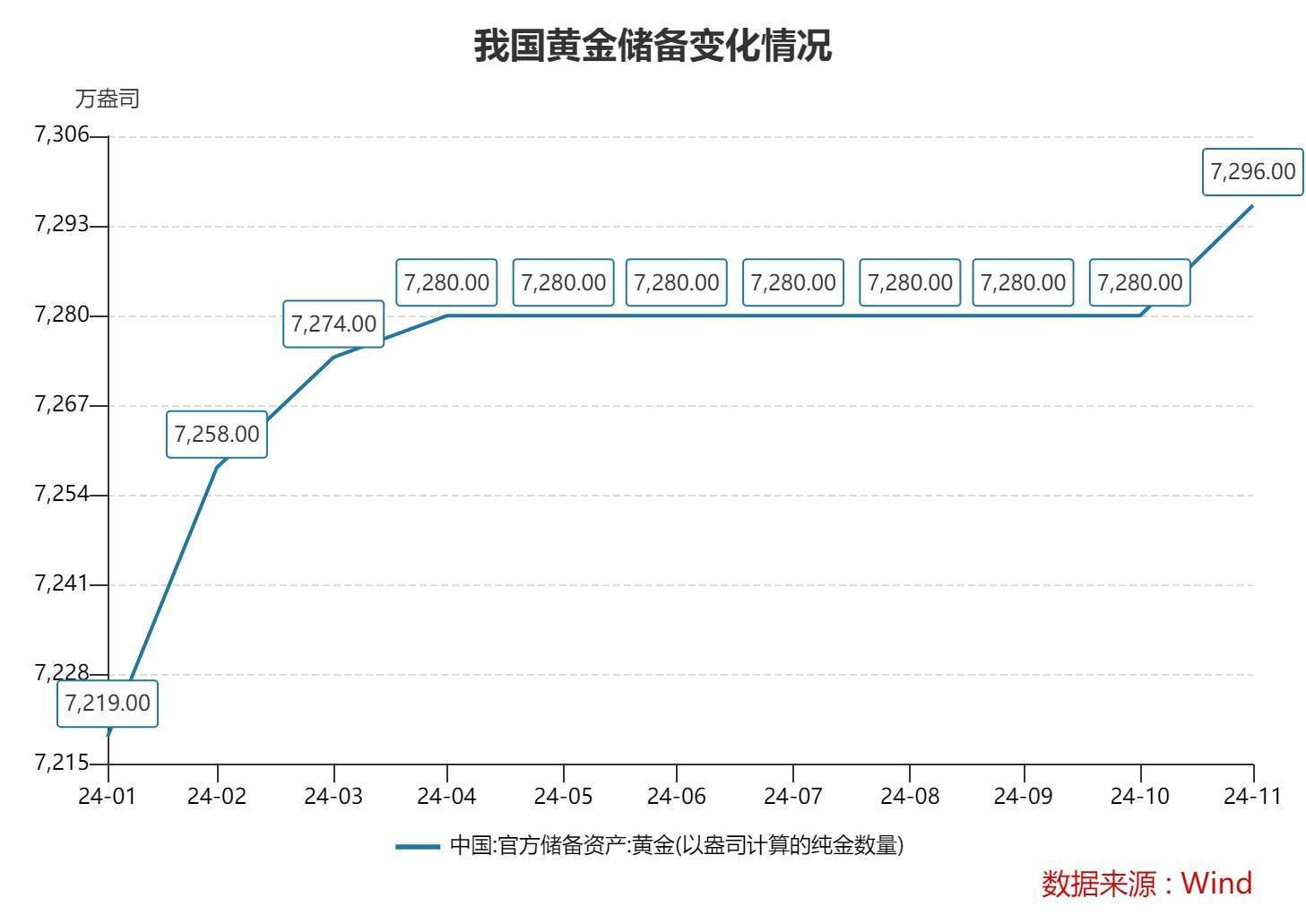 美国银行信用危机推动市场避险需求，上海金ETF（159830）近4日“吸金”超4500万元，机构：坚定看好金银价格的表现
