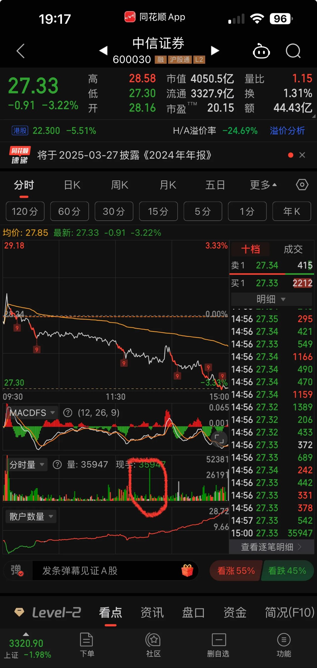 中信重工、科远智慧涨停!机器人指数ETF(560770)连续7日“吸金”累计超5.6亿元,午后上涨超2%