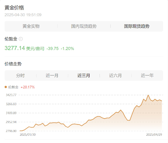 黄金成全球首个超30万亿美元资产,黄金ETF华夏(518850)10月来获超11亿元资金净流入