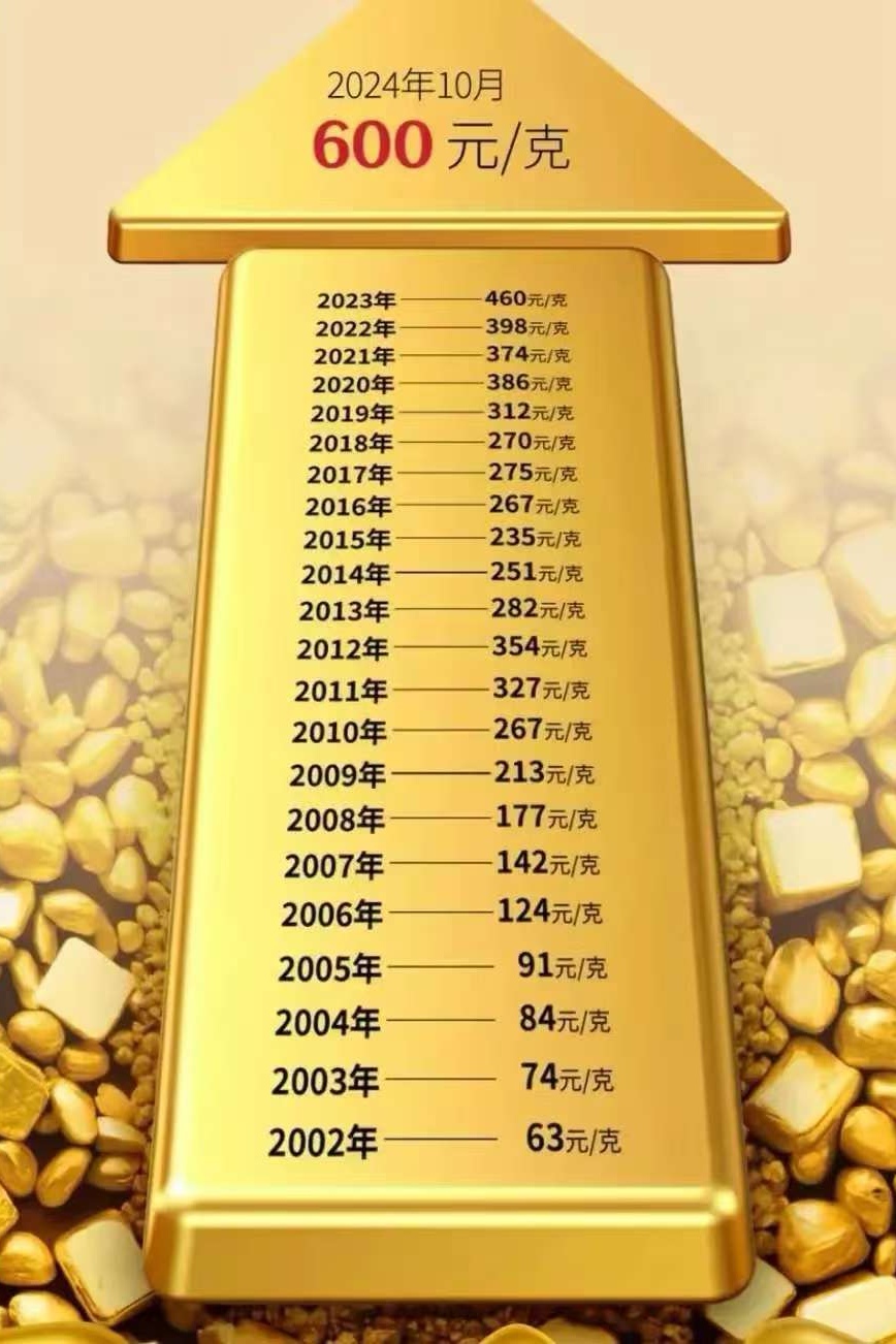 黄金成全球首个超30万亿美元资产，黄金ETF华夏（518850）10月来获超11亿元资金净流入- 悠享生活网-悠享生活网专业提供生活方面资讯-