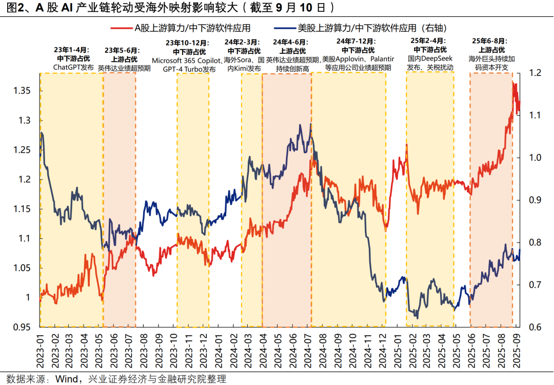 盈利兑现+季节效应影响，年底红利资产或占优