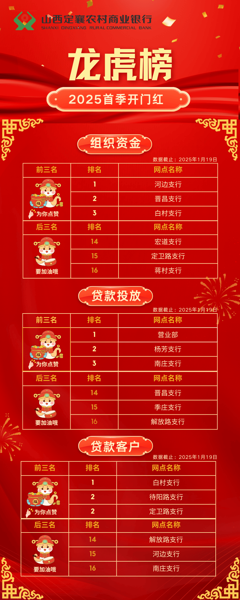 1.4亿资金抢筹科瑞技术，机构狂买荣信文化（名单）丨龙虎榜