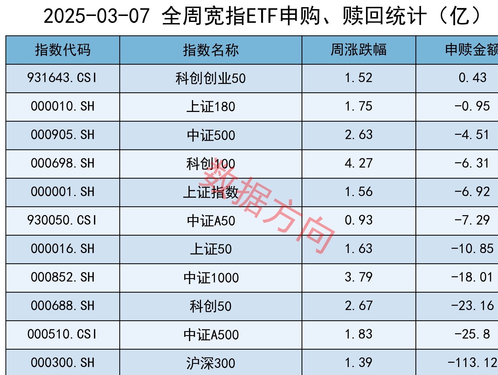 券商密集派发新一轮中期红包，券商ETF（159842）盘初溢价，机构：当前券商估值上修空间充足
