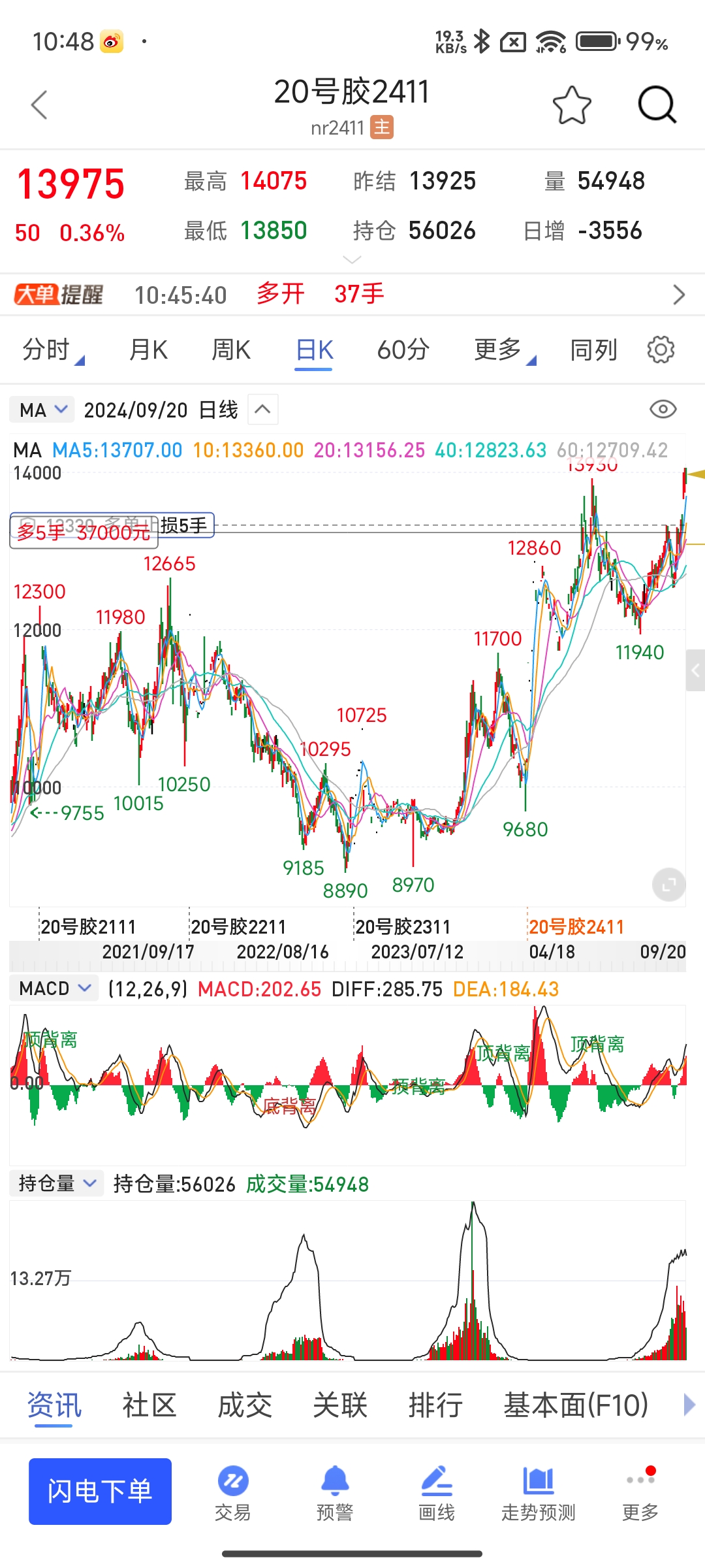卫星板块热度“狂飙”,全市场规模最大卫星ETF(159206)高开高走涨超4%