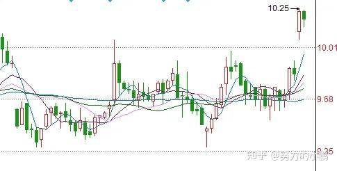 掘金“地沟油”!废弃资源综合利用“小巨人”今天申购丨打新早知道