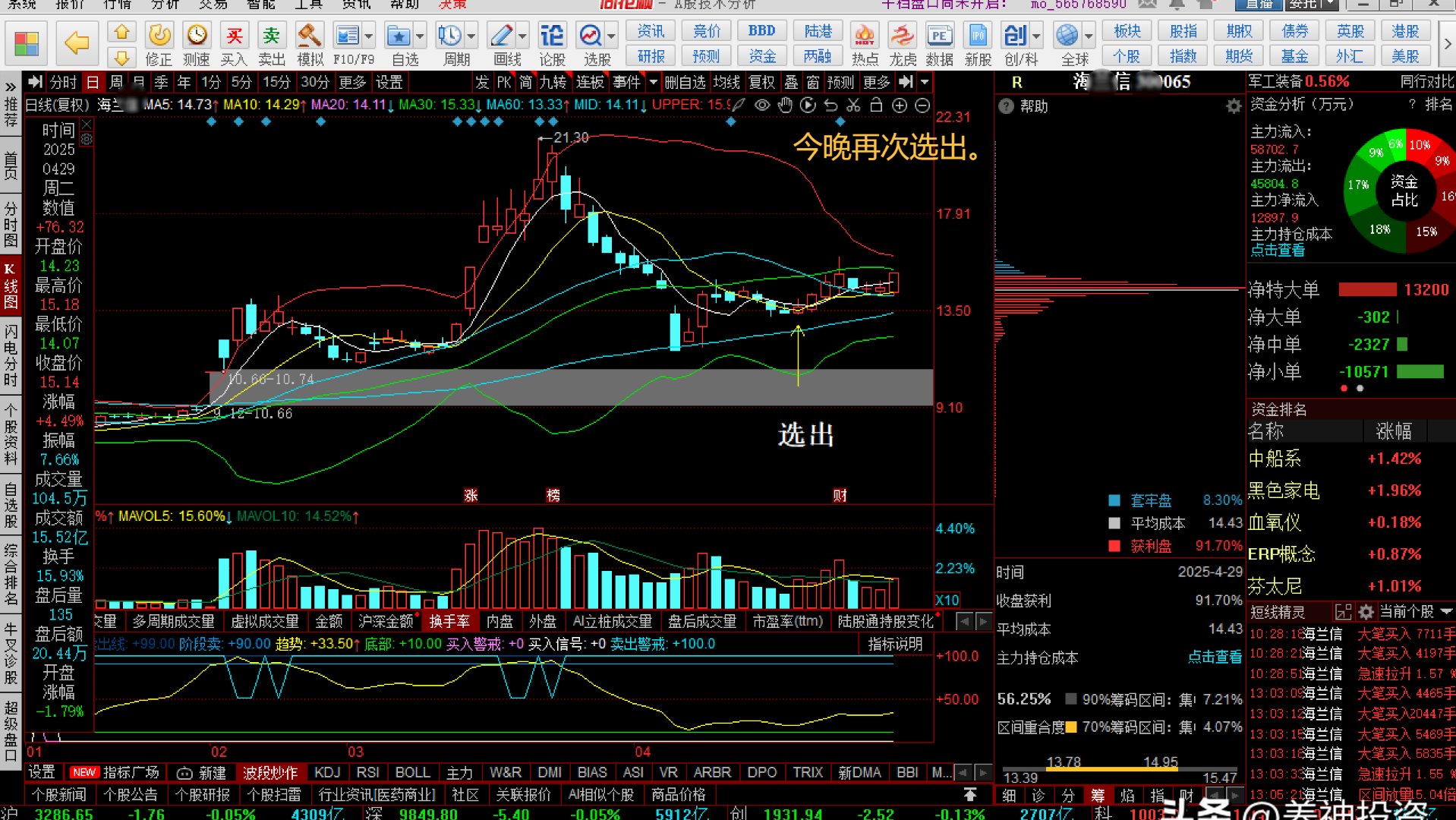 CPO龙头新易盛、中际旭创齐创历史新高,云计算ETF沪港深(517390)涨超2%,上周反弹超10%