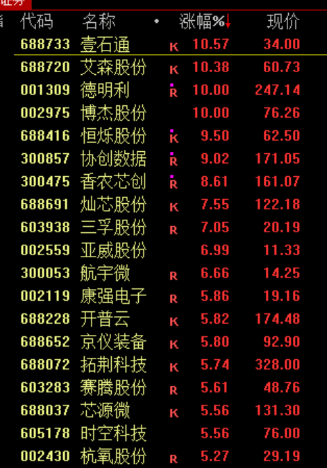 三星、SK海力士涨价30%，存储芯片多股涨停，涨价潮持续多久？