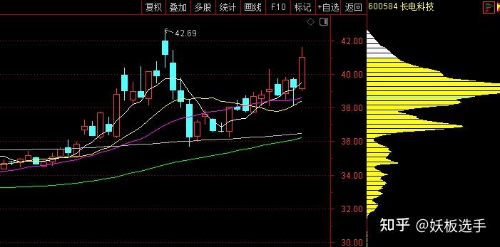 三星、SK海力士涨价30%,存储芯片多股涨停,涨价潮持续多久?