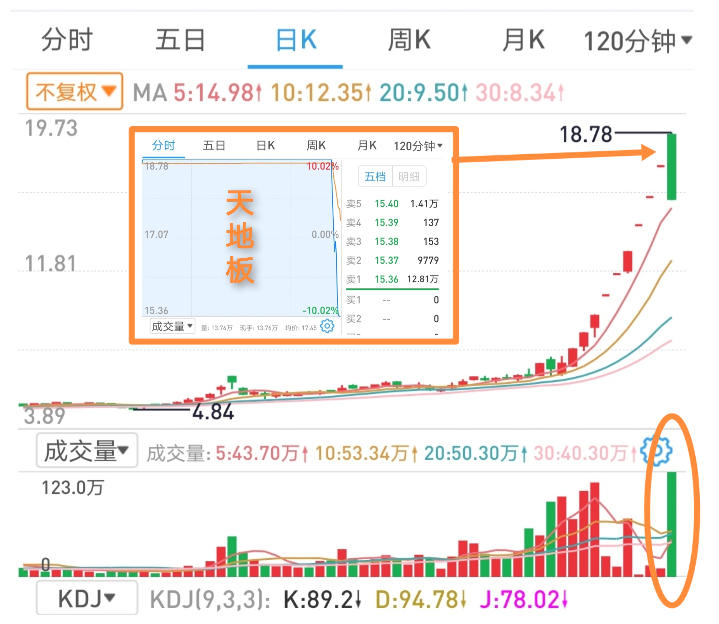 中国卫星封板,卫星ETF广发、卫星ETF、卫星产业ETF涨超3.3%