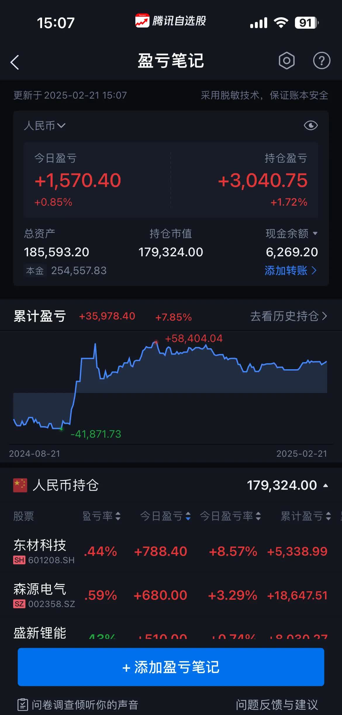 蚂蚁集团入股AI硬件研发商，计算机ETF（159998）强势三连涨，单日成交额近2亿元