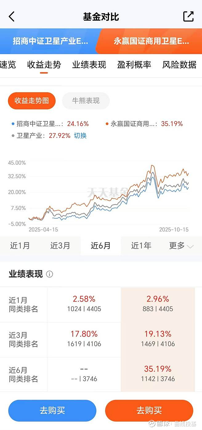 卫星产业ETF（159218）连续5日“吸金”累计超1.4亿元，卫星产业板块近一年跑赢军工，机构：卫星产业正处关键拐点