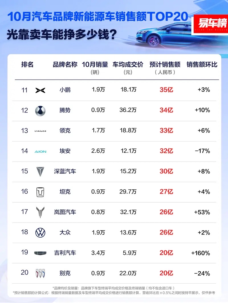 新能源汽车指数上涨4.7%，磷酸铁锂平均报价持平丨行业周报