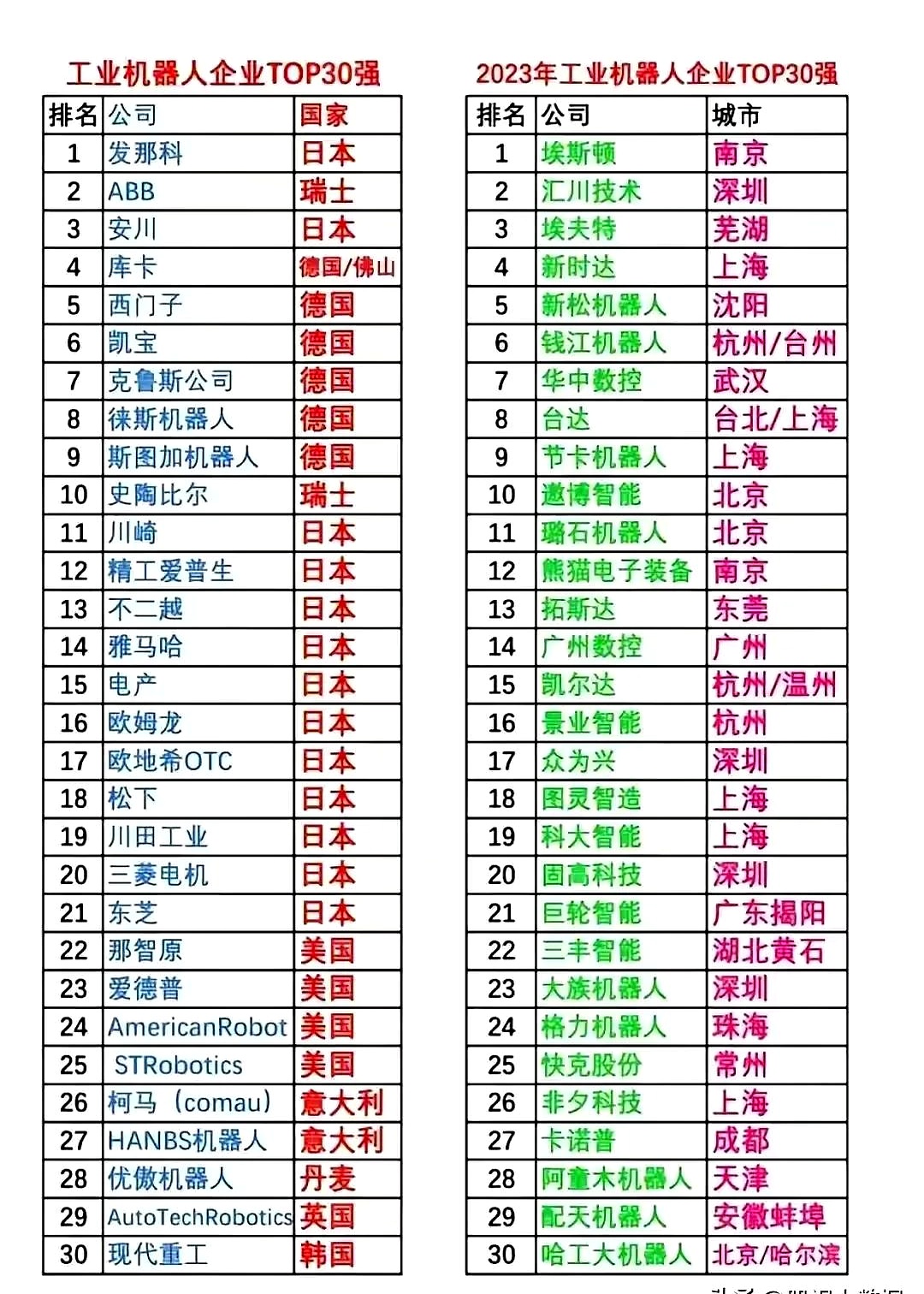 AI与机器人盘前速递丨国产“夸父”机器人亮相,英伟达与德电 10 亿欧数据中心计划曝光!