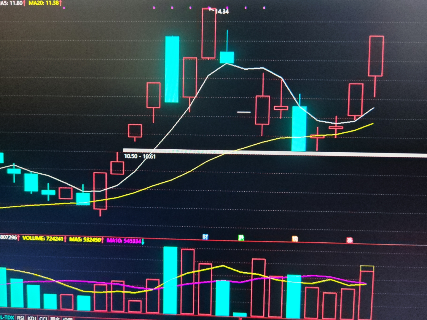 700亿航运巨头涨停，股价创10年新高
