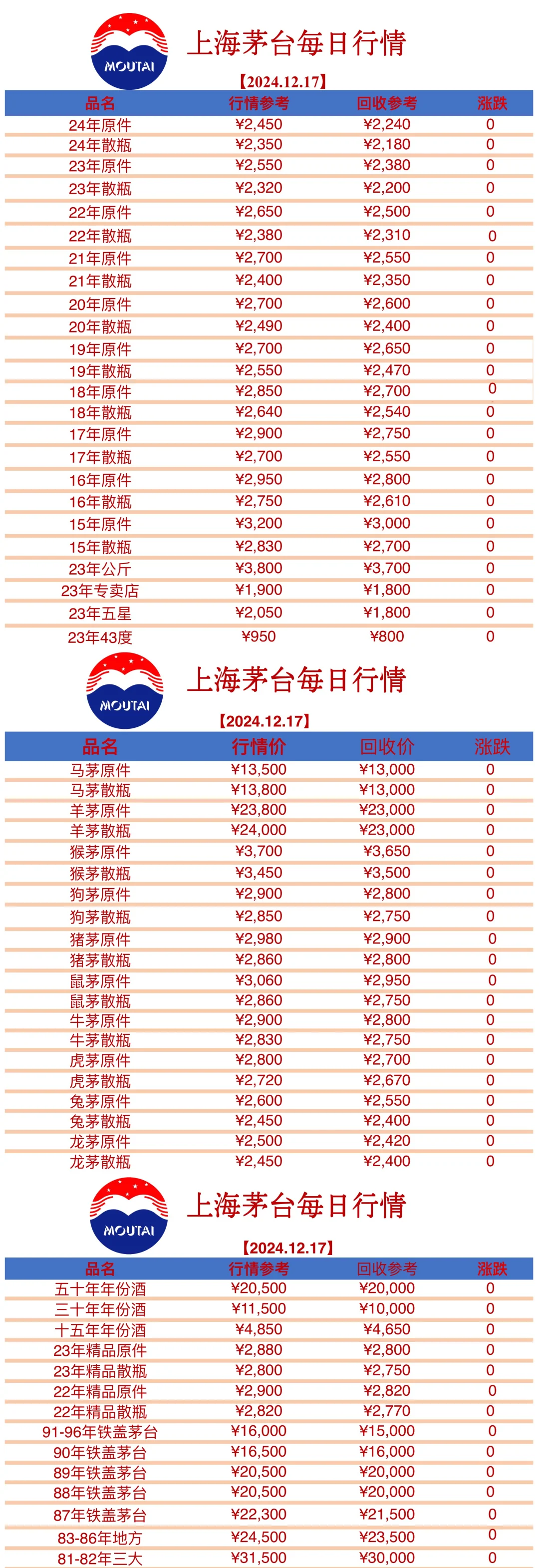 贵州茅台：第三季度净利润同比增长0.48%｜公告精选