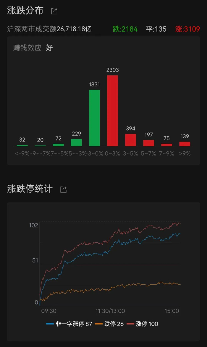 新能源汽车指数上涨1.32%,磷酸铁锂平均报价上涨2350元/吨丨行业周报