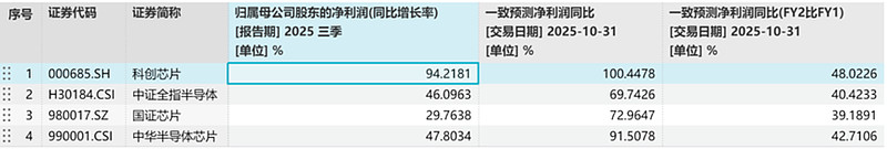 “宁王” 拟超26亿元入股天华新能，创业板ETF天弘（159977）单日“吸金”超4000万